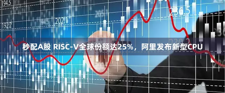 秒配A股 RISC-V全球份额达25%，阿里发布新型CPU